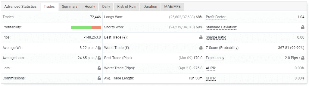Trading performance.