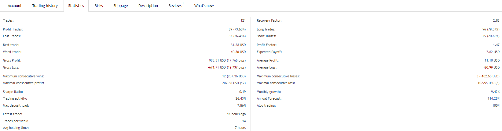 Live trade results of the robot on MQL 5.