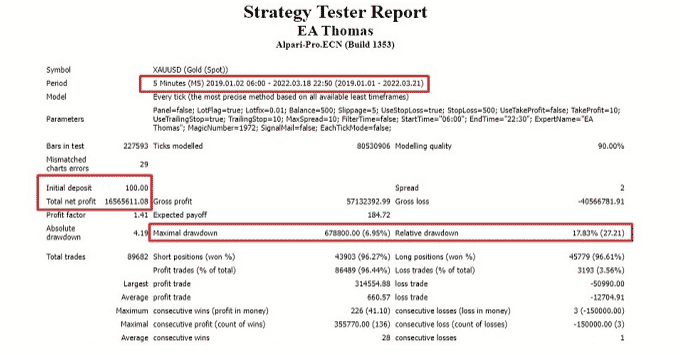 Backtesting results of EA Thomas on the MQL5 site.