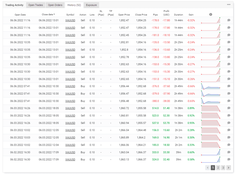 Trading history on the EA.