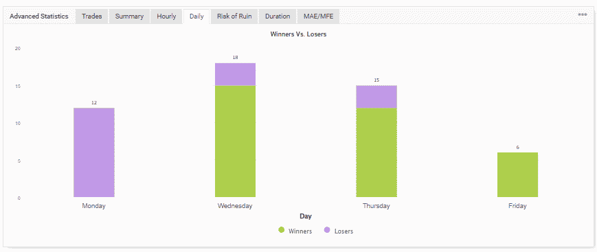 Daily trading report.