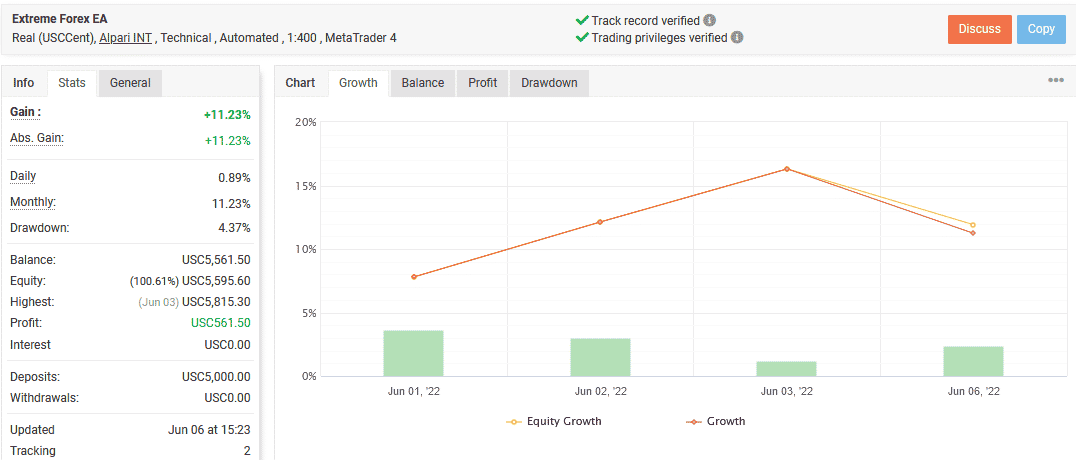 Live trade results of the robot on Myfxbook.