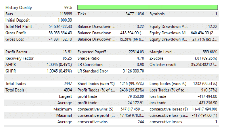 Backtesting results for Genius Assets on the MQL5 site.